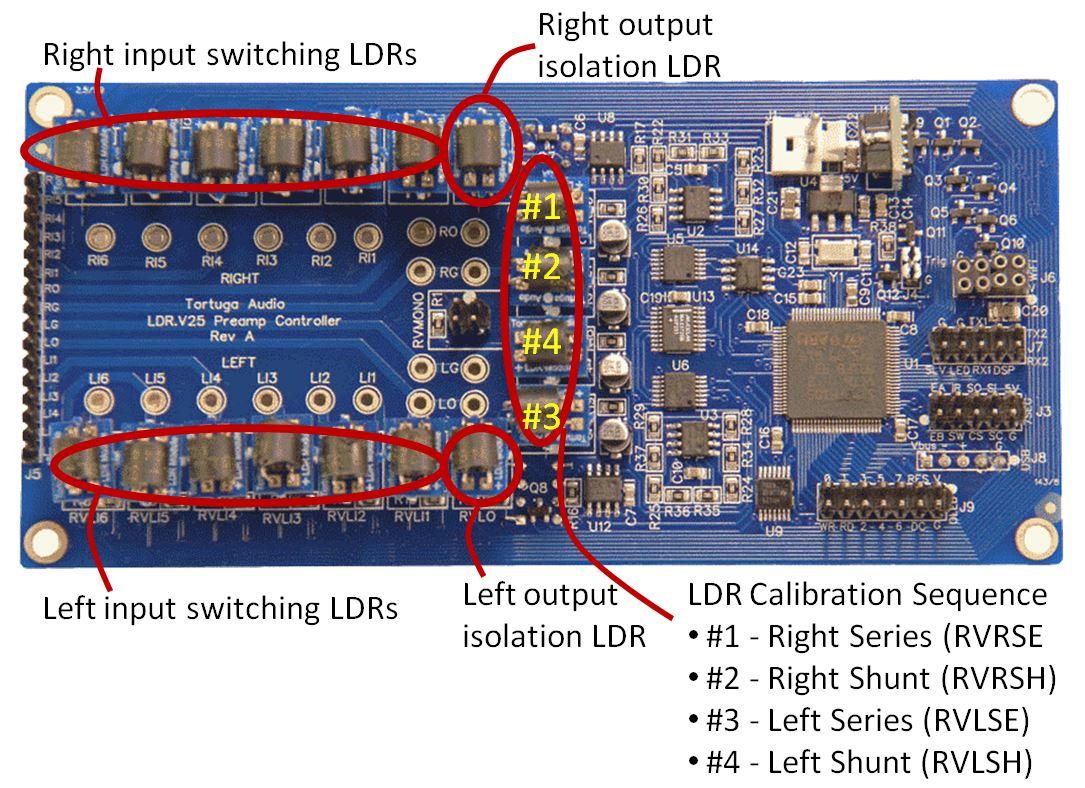 V25 controller LDR identification